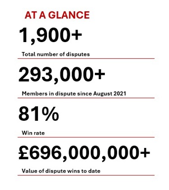 Unite Wins at a glance Sep 2026 totaliser
